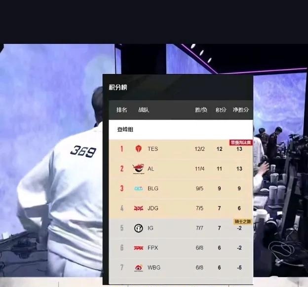 TheShy连续十场比赛得分超过夺冠，IG不断突破！
