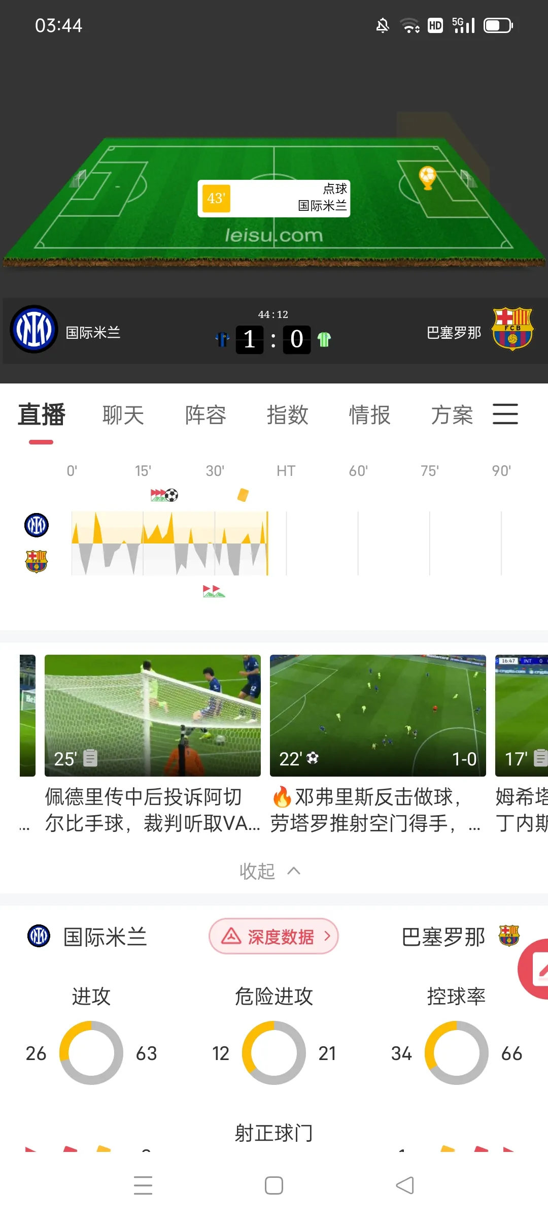 关于里程碑夜!国际米兰防线松动;亚洲杯关键战刷纪录;引发热议;轮换策略被讨论的信息 关于里程碑夜!国际米兰防线松动;亚洲杯关键战刷纪录;引发热议;轮换策略被讨论的信息
